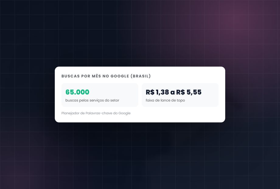 Buscas por mês no Google pelos serviços de empresas de reforma