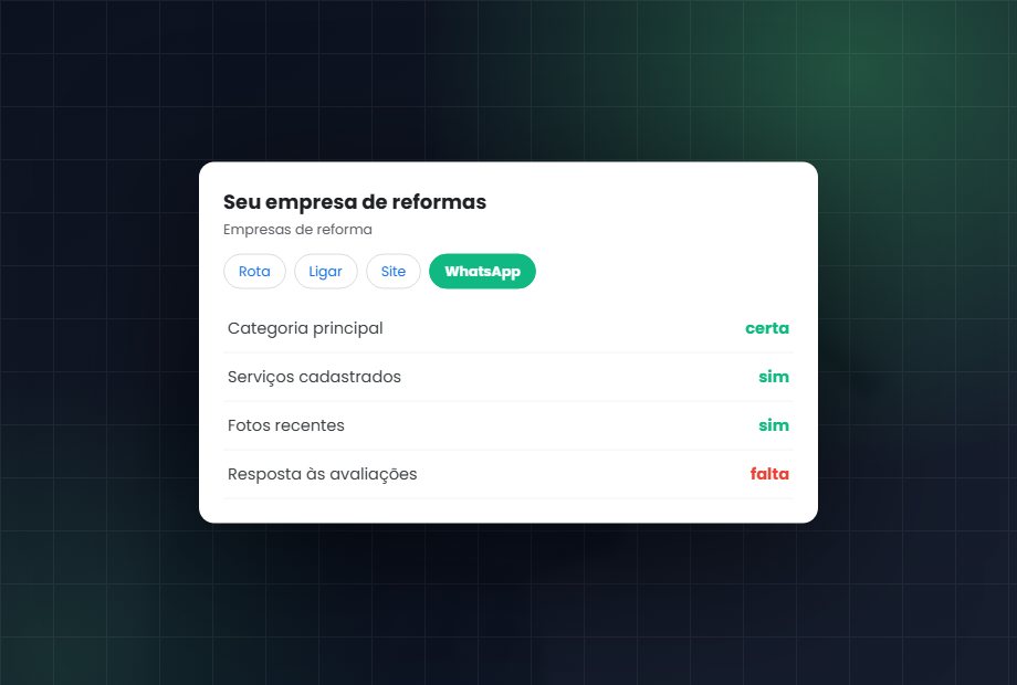 Perfil da empresa no Google com os itens conferidos