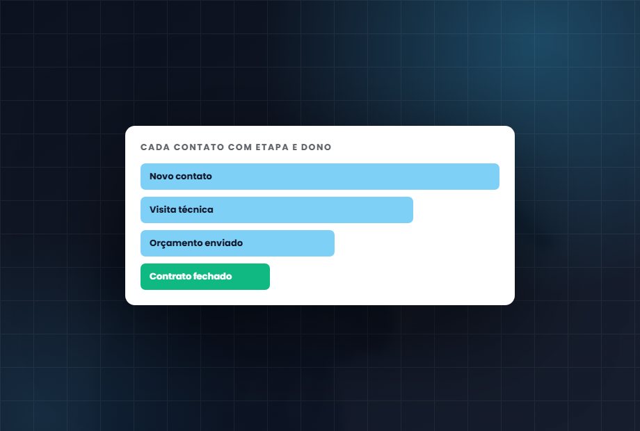 CRM organizado: Nenhum orçamento esquecido