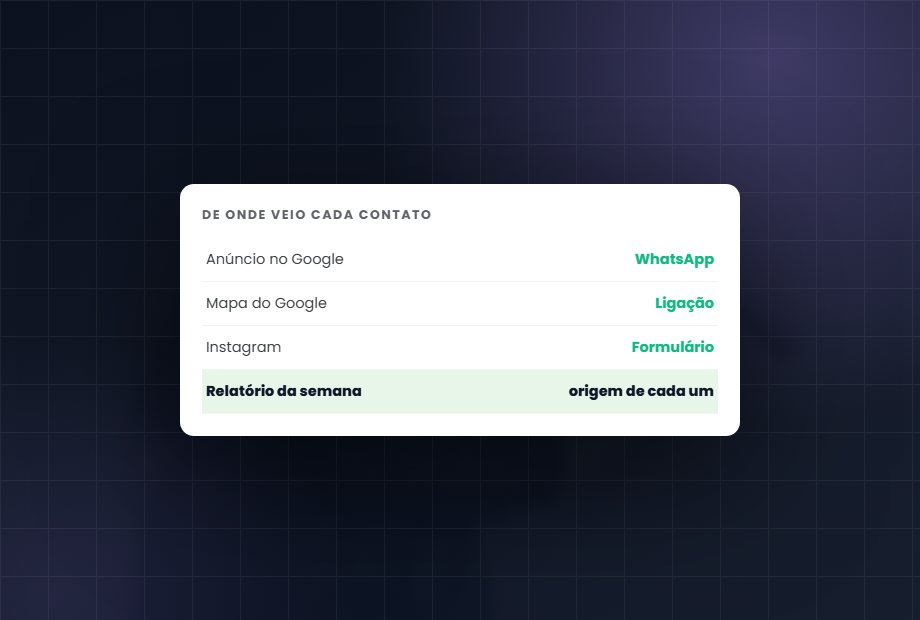 Rastreamento e relatório: Saber de onde veio cada cliente